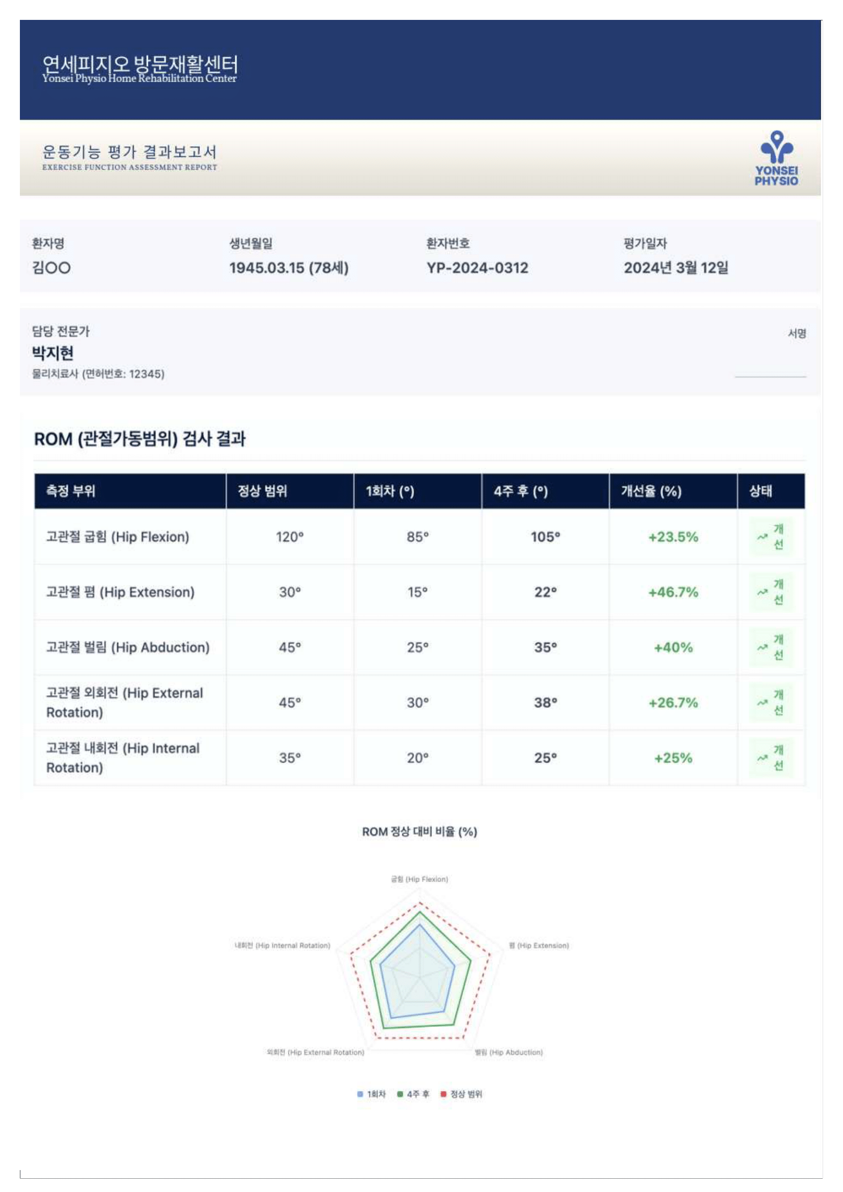 평가 보고서 1페이지