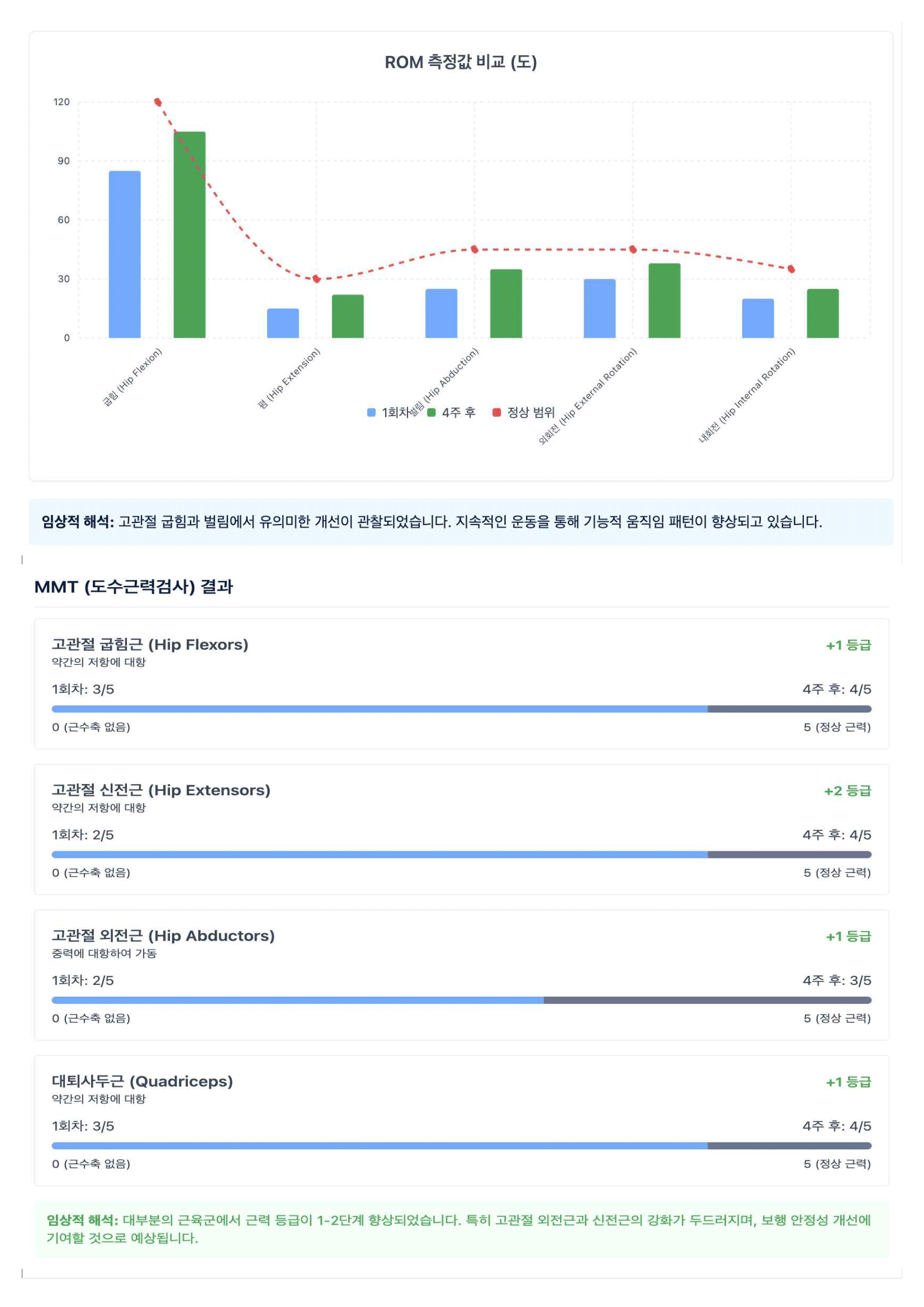 평가 보고서 2페이지